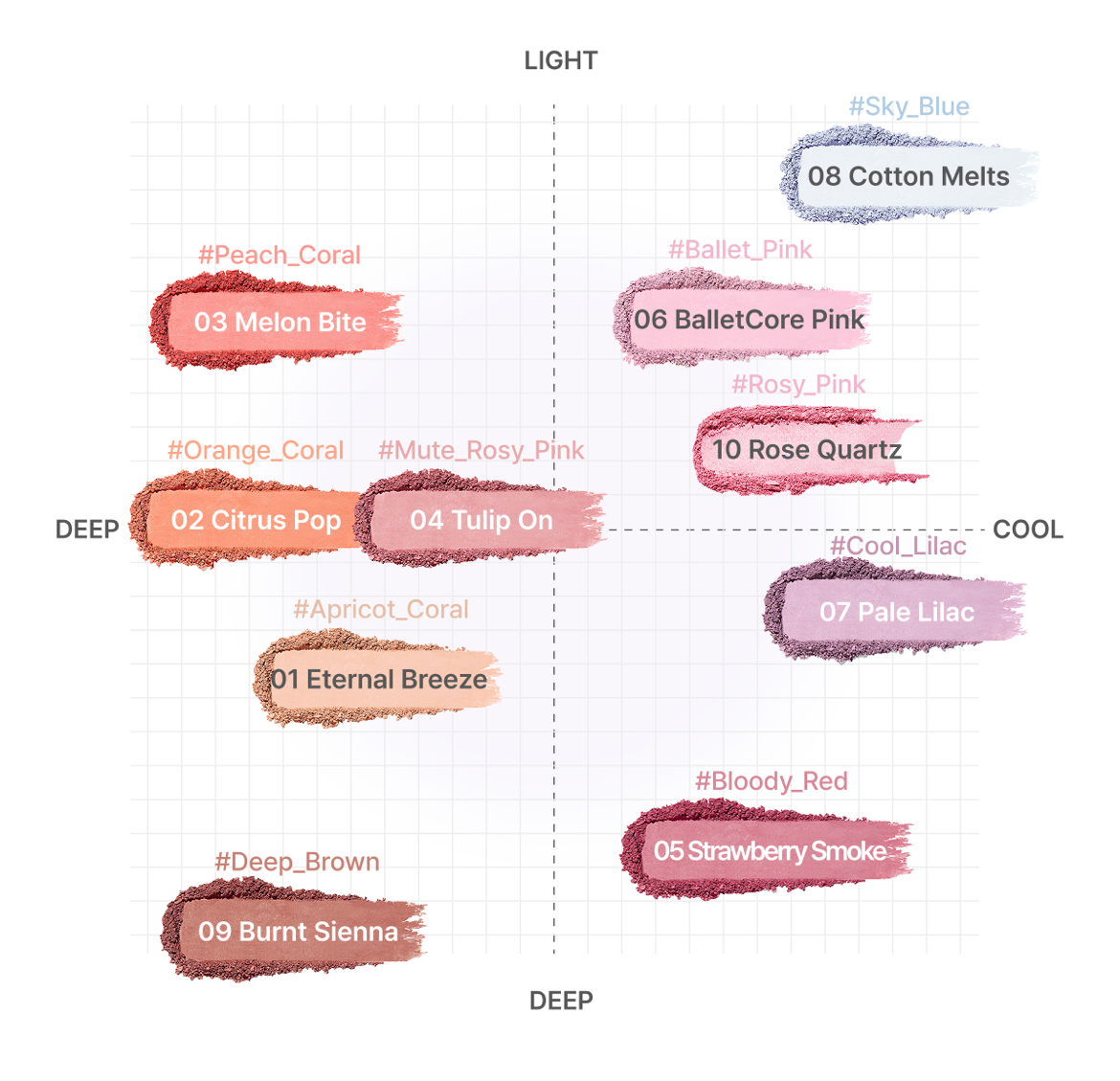 Glint by VDIVOV Baked Blush