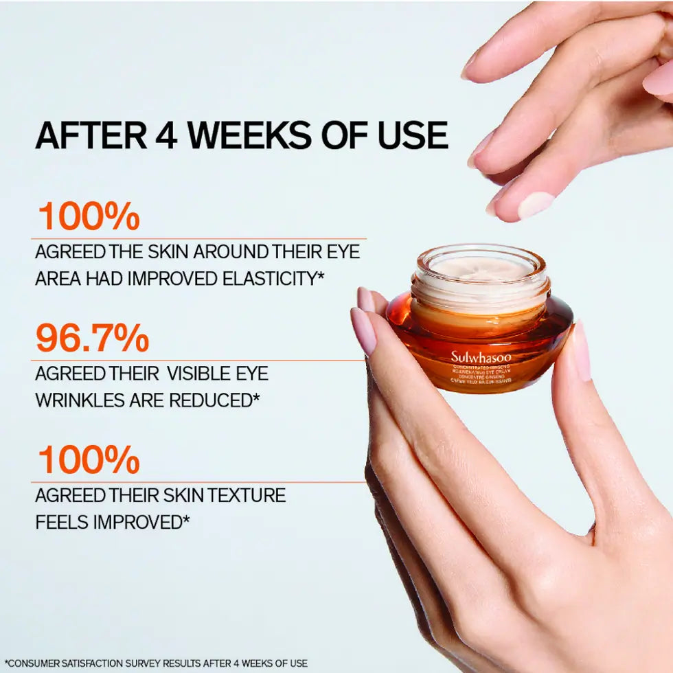 [PRE-ORDER] 2025 Sulwhasoo Concentrated Ginseng Renewing Eye Cream 15ml