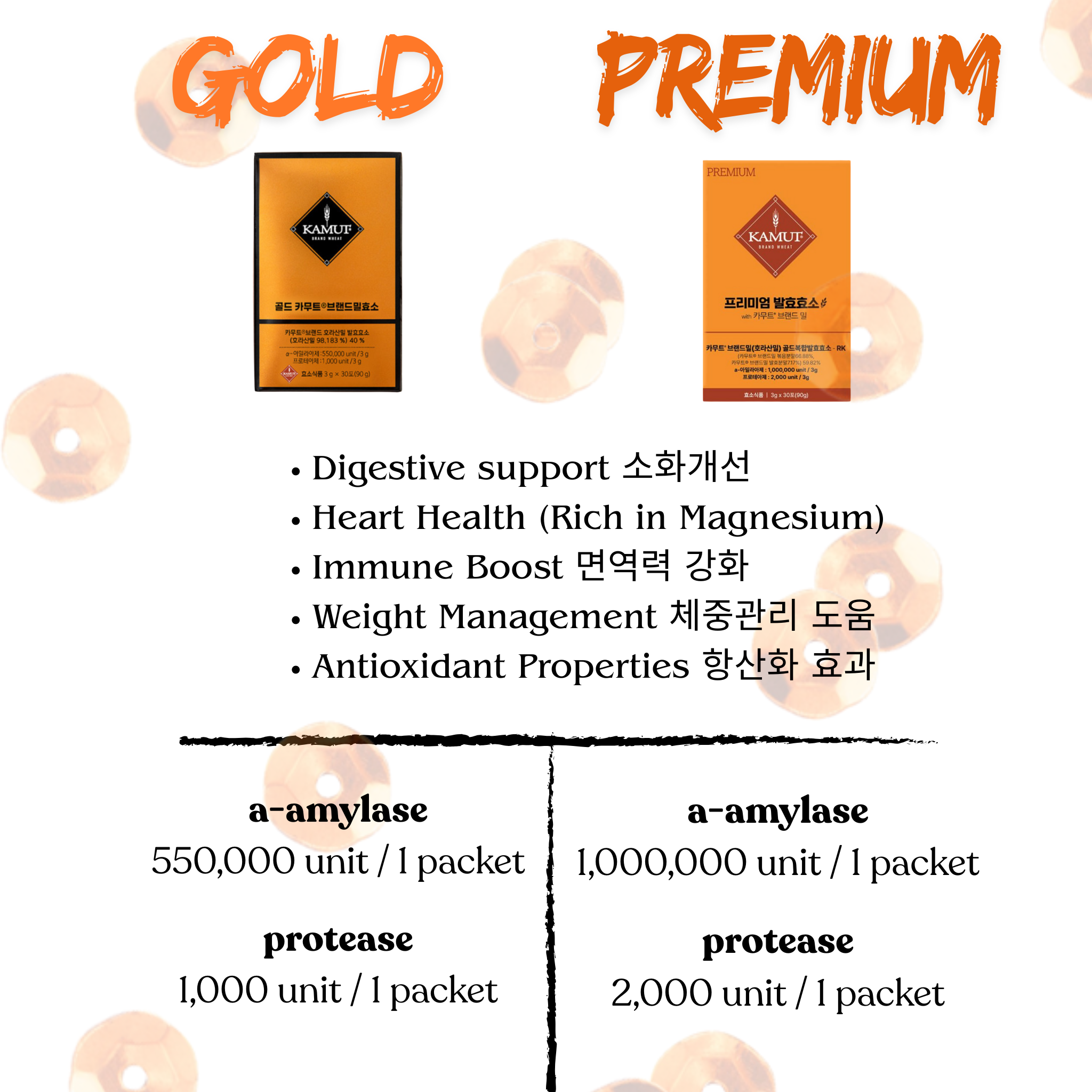 Premium Kamut Enzyme